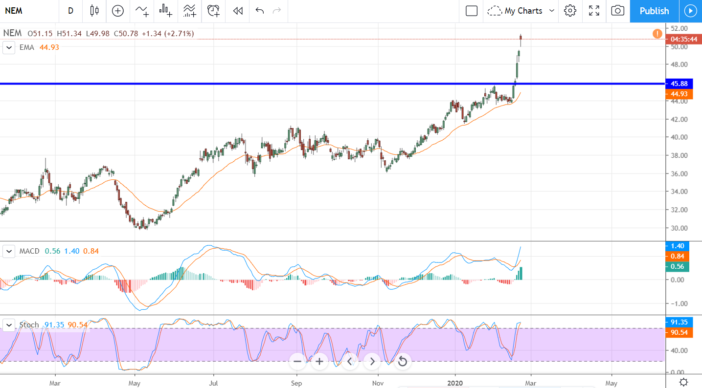 Where To Invest For The Coming Correction